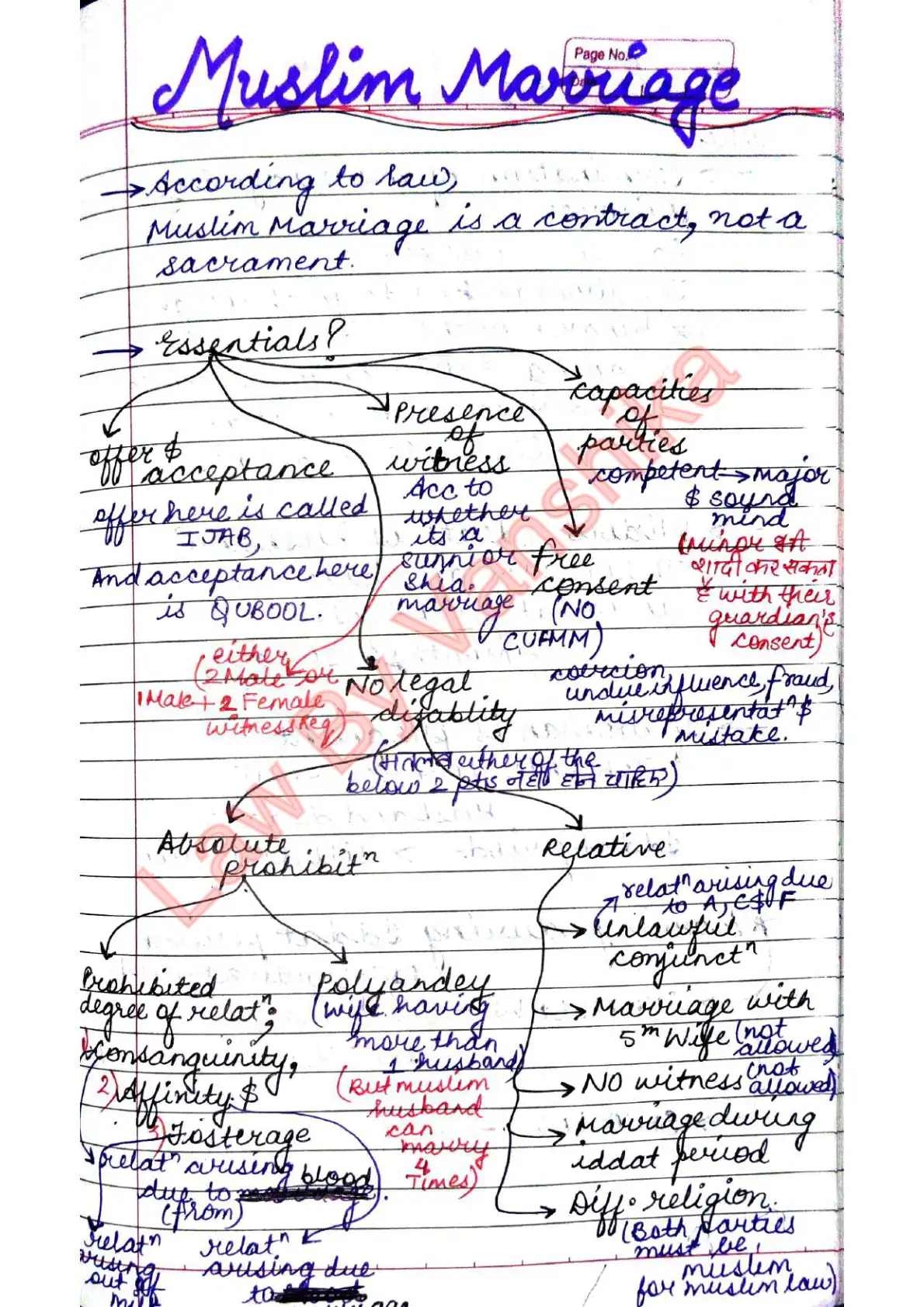 Notes cover 2